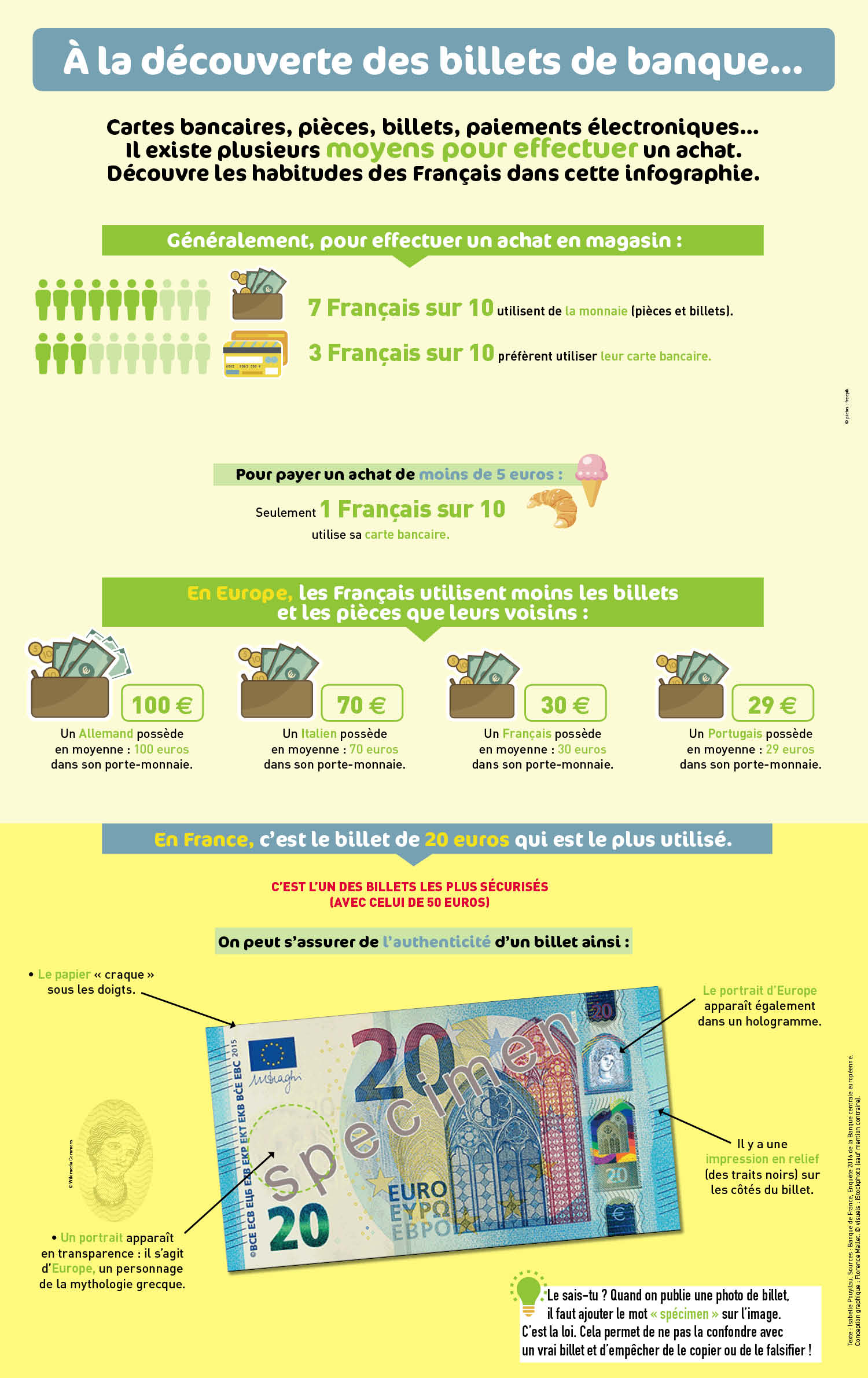 Production de billets en euros du papier a la monnaie la fabrication des  billets en euros - FasterCapital