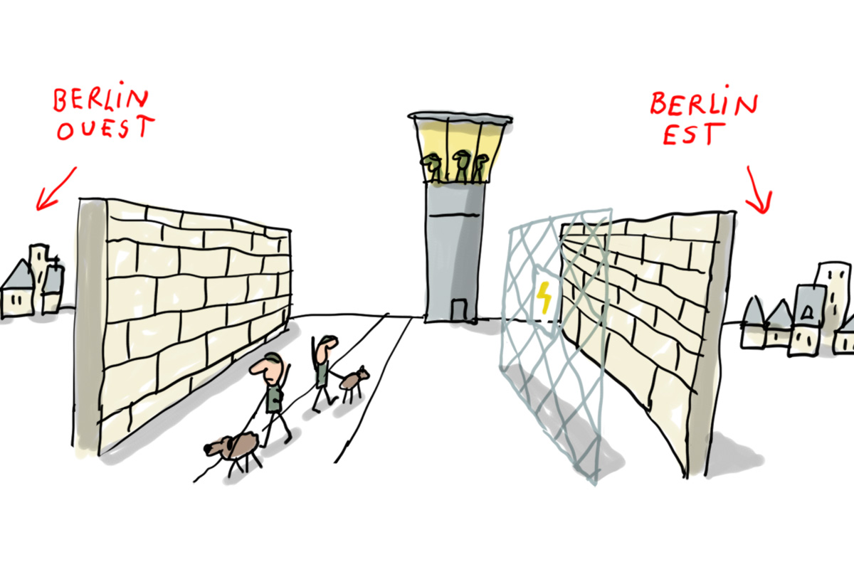 C Est Quoi Le Mur De Berlin Jour Actu Com